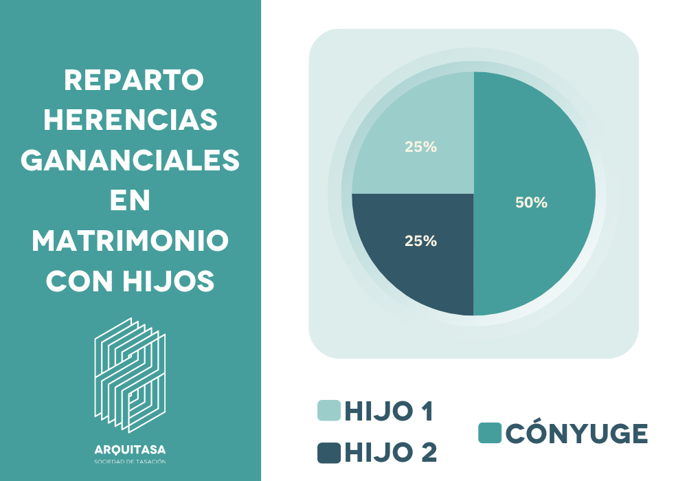 Cómo dividir bienes entre hermanos de forma legal 1 Cómo repartir una herencia? ➡️ Guía Completa 2025