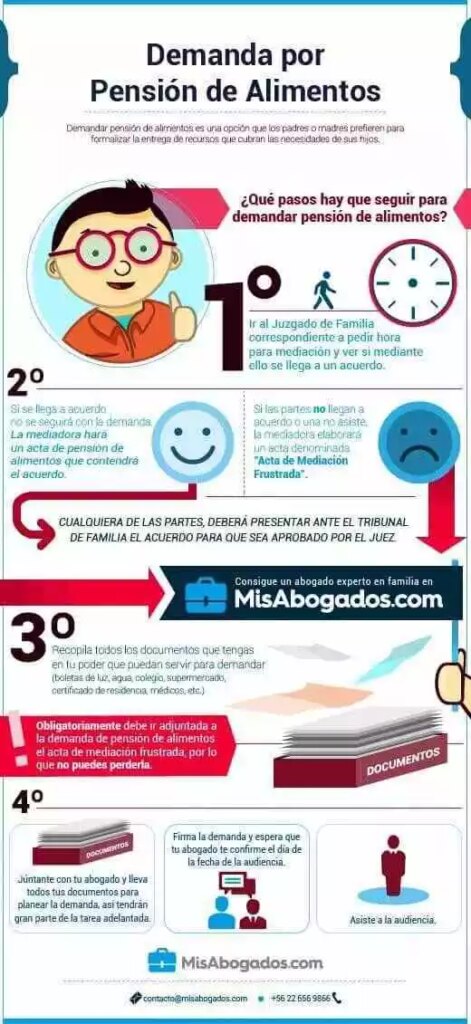 Como defenderse de una demanda por pensión alimenticia -