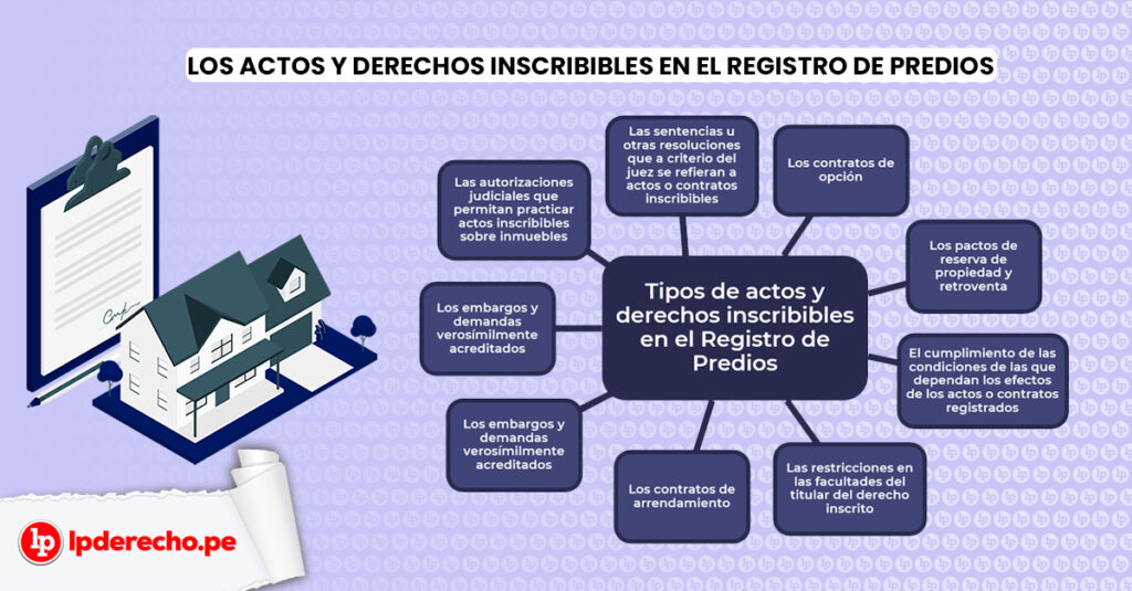 Cómo registrar un contrato civil ante el Registro Público 1 Qué actos y derechos son inscribibles en el registro de bienes ...