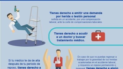 Conoce tus derechos en un accidente laboral!