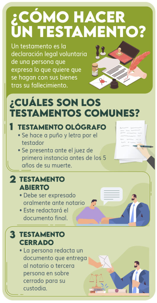 ¿Cómo se hace un testamento legal en México? 1 Cómo hacer un testamento y cuánto cuesta? | DKV