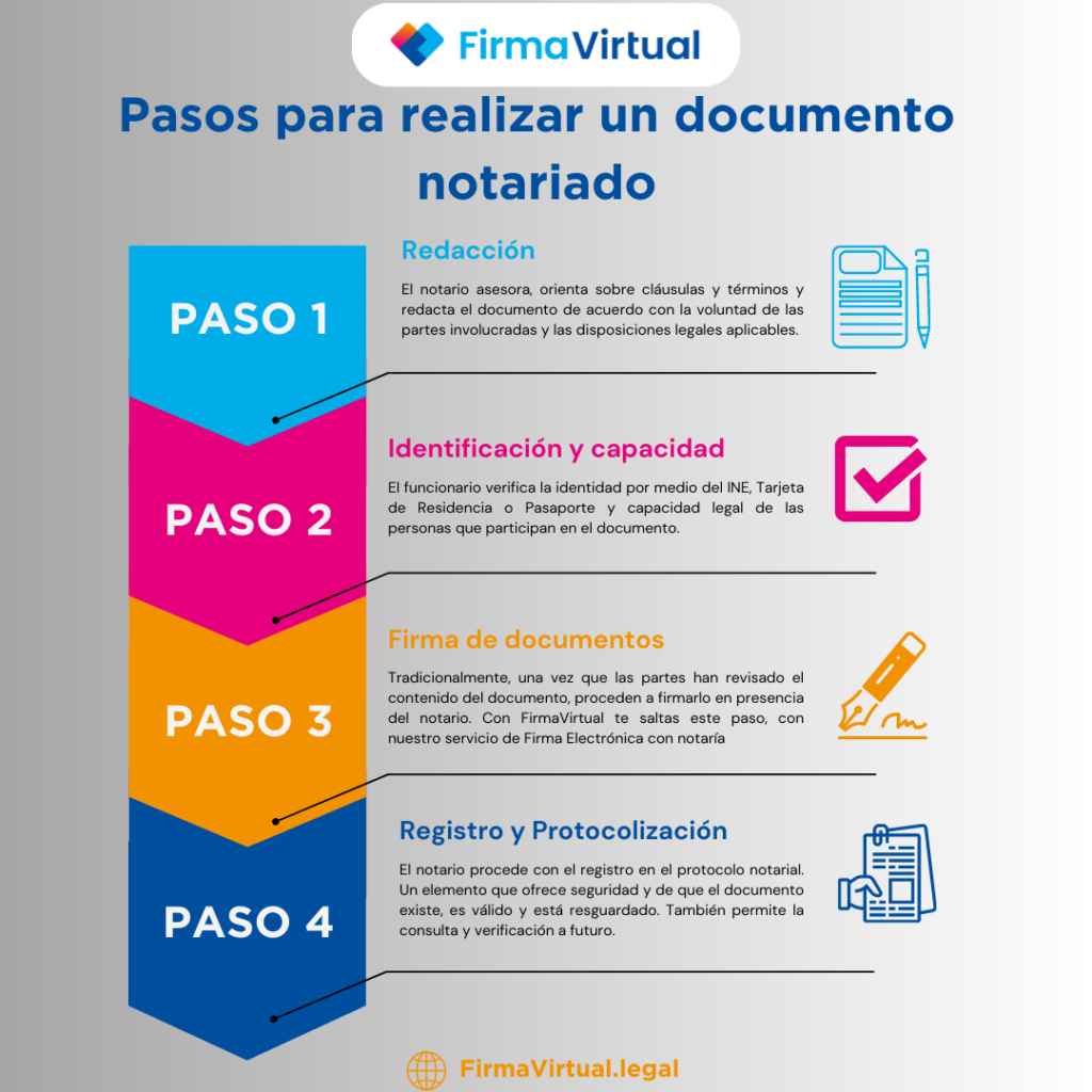 ¿Cómo validar un contrato ante notario público? 1 Trámites y documentos que deben pasar por un notario en México