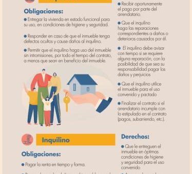 Conocer derechos y obligaciones al rentar evitará problemas con su ...