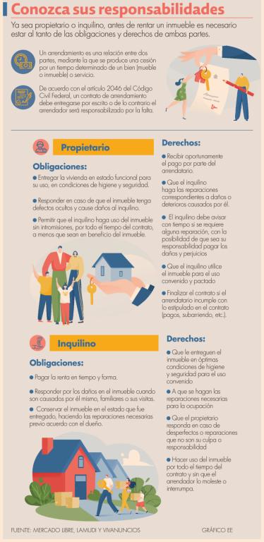 Conocer derechos y obligaciones al rentar evitará problemas con su ...