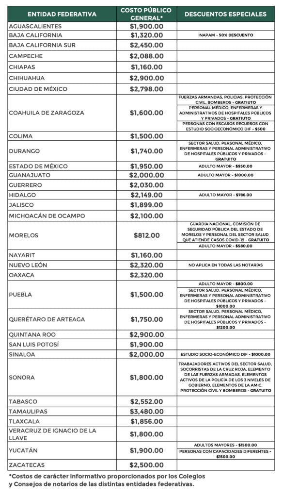 ¿Cuánto cuesta iniciar un proceso legal en México? 1 Cuánto cuesta hacer un testamento en el Estado de México? Descubre ...
