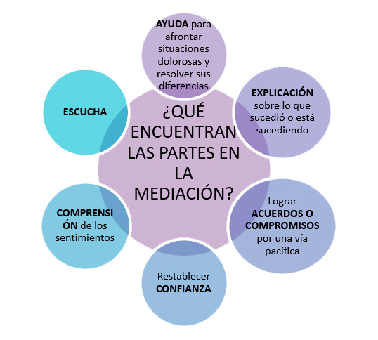 Delitos que se pueden resolver mediante mediación penal 1 Tipos de mediación ¿Cuáles son los más relevantes?