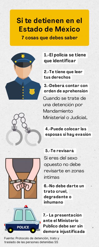 Derechos de un detenido en México paso a paso 1 Protocolo sobre legalidad de detenciones en el sistema de justicia ...