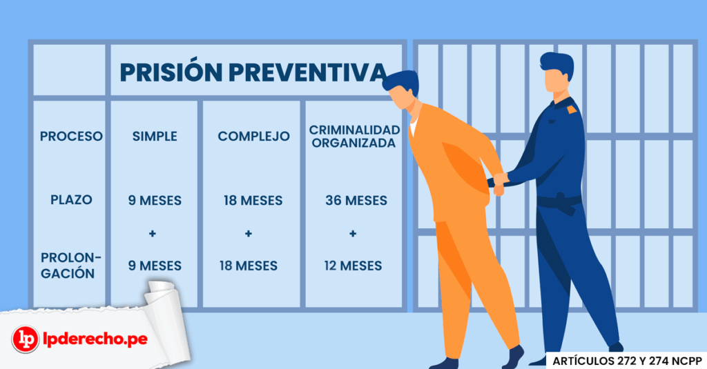 Diferencia entre prisión preventiva y arresto administrativo 1 Diferencias entre arresto ciudadano y detención policial | LP