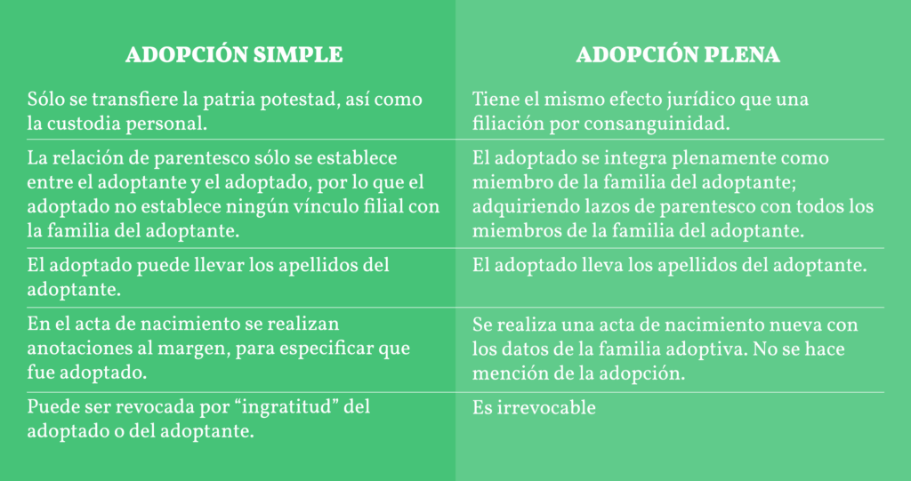 Adoptar a una nueva familia