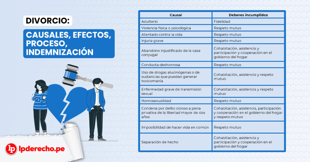 Divorcio voluntario vs. divorcio contencioso: ¿cuál te conviene? 1 Divorcio necesario: Causas, requisitos y consecuencias - El Mundo ...