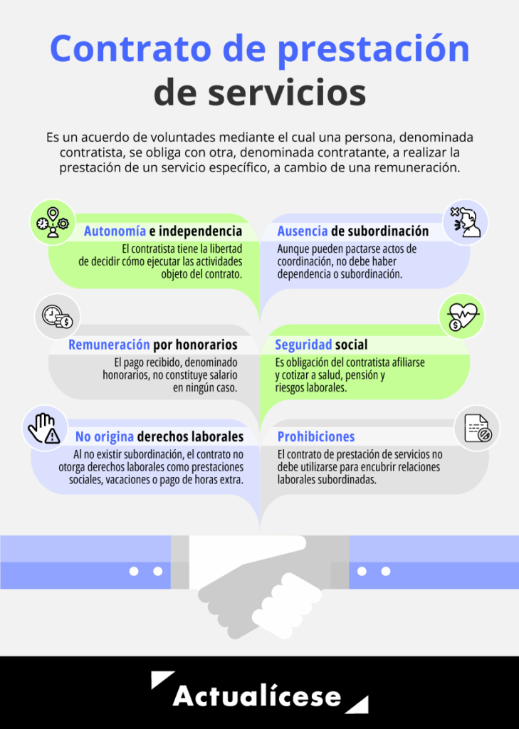 Guía completa para hacer un contrato de prestación de servicios 1 Contrato de prestación de servicios en Colombia