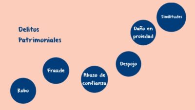 Qué son los delitos patrimoniales y cómo afectan a tus finanzas?