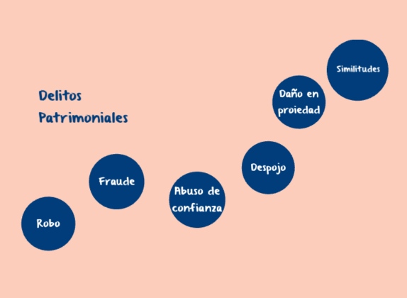 Guía de delitos patrimoniales más comunes y cómo defenderte 1 Qué son los delitos patrimoniales y cómo afectan a tus finanzas?