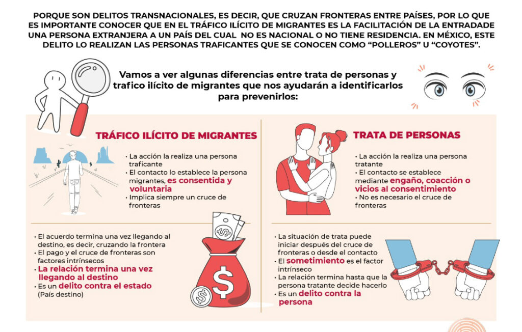 Guía legal para denunciar trata de personas 1 Línea Nacional contra la Trata de Personas 800 5533 000 ...
