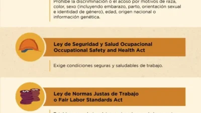 Los derechos de los trabajadores en Estados Unidos | Los Defensores