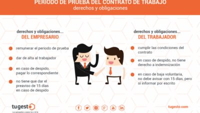Periodo de prueba en los contratos de trabajo | tugesto