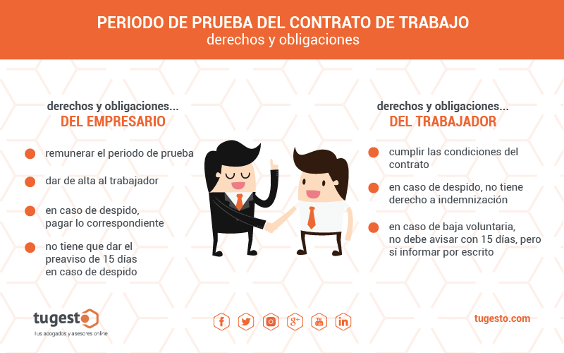 Periodo de prueba en los contratos de trabajo | tugesto
