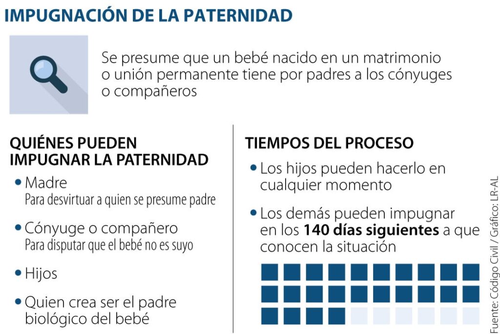 Pasos legales para impugnar una paternidad 1 Cómo se puede impugnar la paternidad de un hijo y quiénes tienen ...