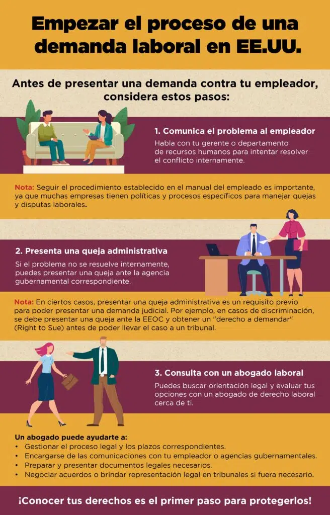 Pasos para una demanda laboral exitosa en México 1 Qué esperar durante el proceso de tu reclamo laboral? | Los Defensores