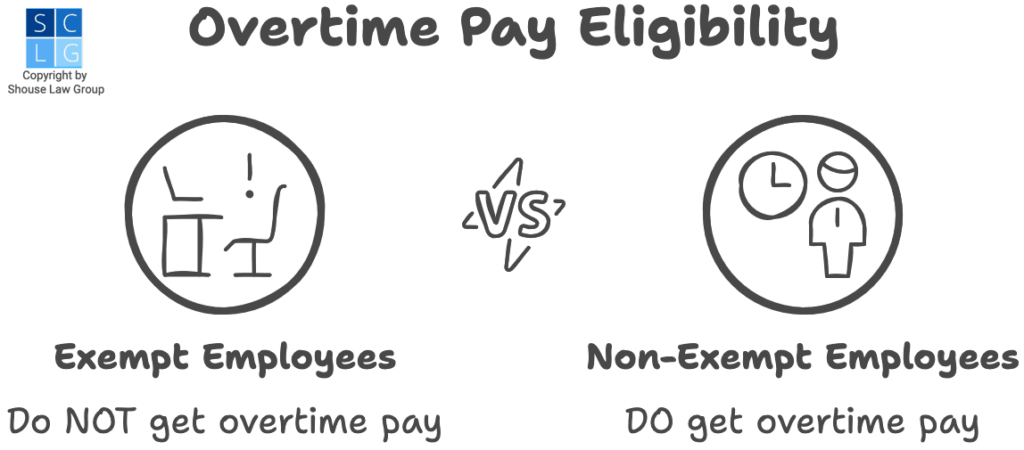 ¿Puedo exigir pago de horas extras aunque no tenga contrato? 1 Horas extras obligatorias en California - 3 veces que se requieren