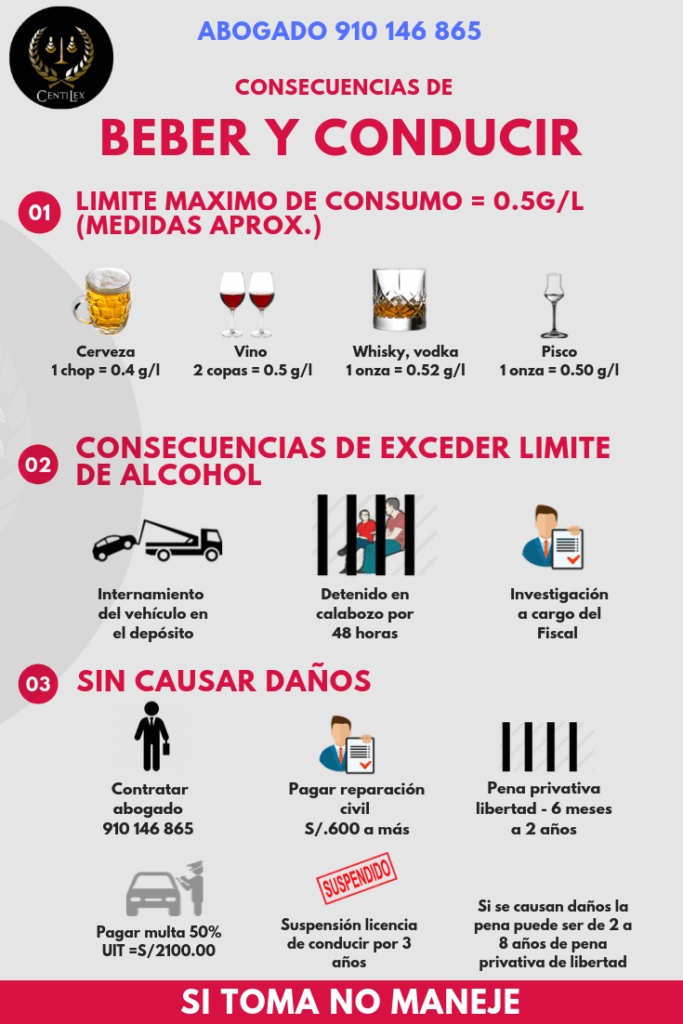 Qué consecuencias tiene manejar en estado de ebriedad 1 Conducir en estado de ebriedad en Perú - Abogado 910146865