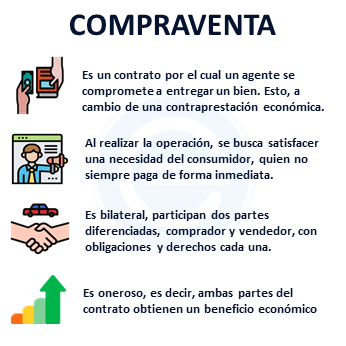 Qué derechos tienes como comprador en un contrato de compraventa 1 Compraventa | Economipedia