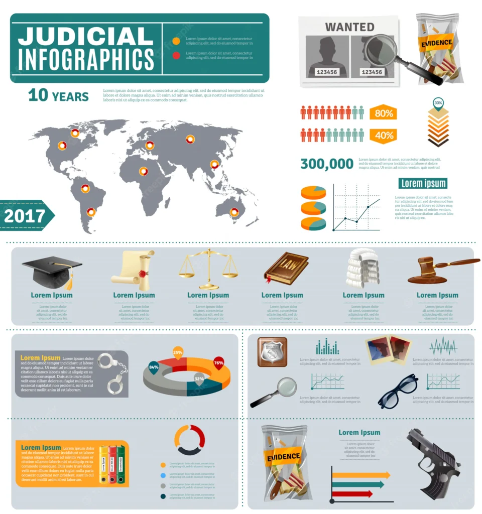 ¿Qué documentos necesito para iniciar un juicio civil? 1 Cómo presentar una demanda civil: pasos y compensación