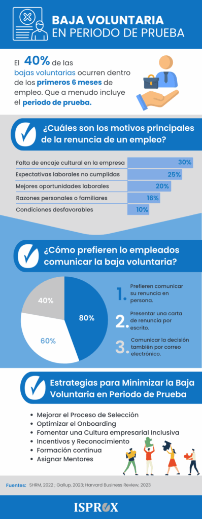 Cómo gestionar la baja voluntaria en periodo de prueba?