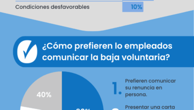 Cómo gestionar la baja voluntaria en periodo de prueba?