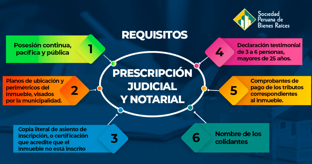 ¿Qué es la prescripción legal y cómo te afecta? 1 REQUISITOS PARA LA PRESCRIPCIÓN ADQUISITIVA JUDICIAL Y NO...