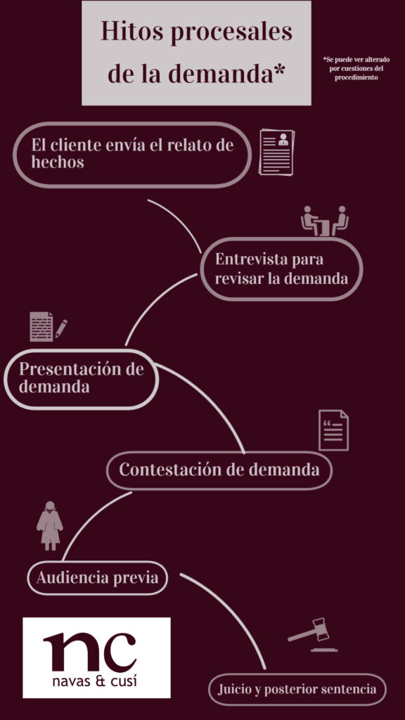 ▷ Qué es una Demanda Civil y Cómo funciona | Navas&Cusi
