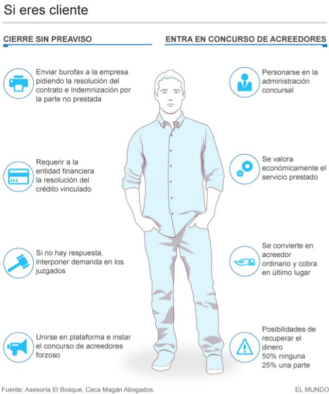 Qué hacer si la empresa cierra sin pagarme 1 Afectado por el cierre de una empresa? ¿Qué pasa con tu dinero ...
