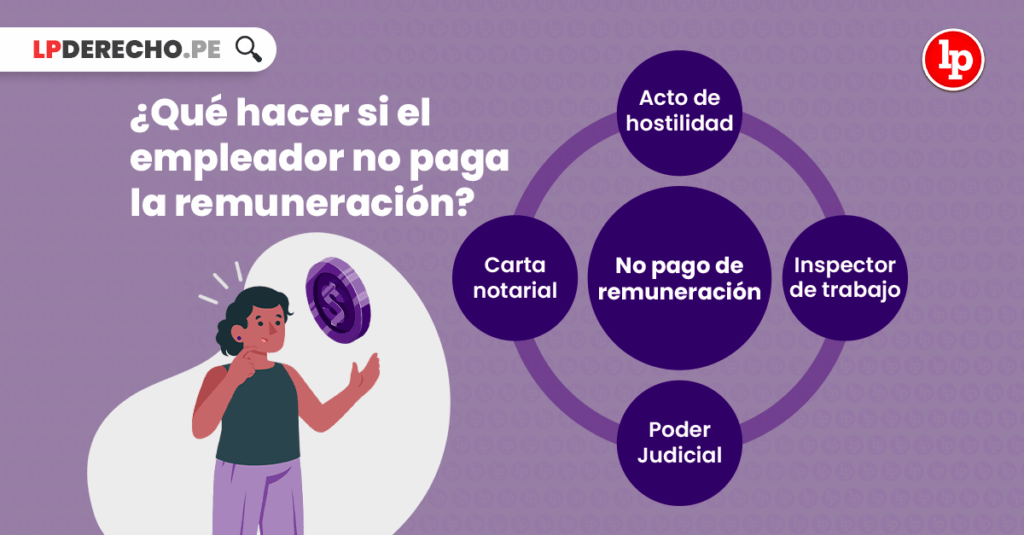Qué hacer si no me depositan mi salario completo 1 Qué puedo hacer si mi empleador no me paga la remuneración? | LP