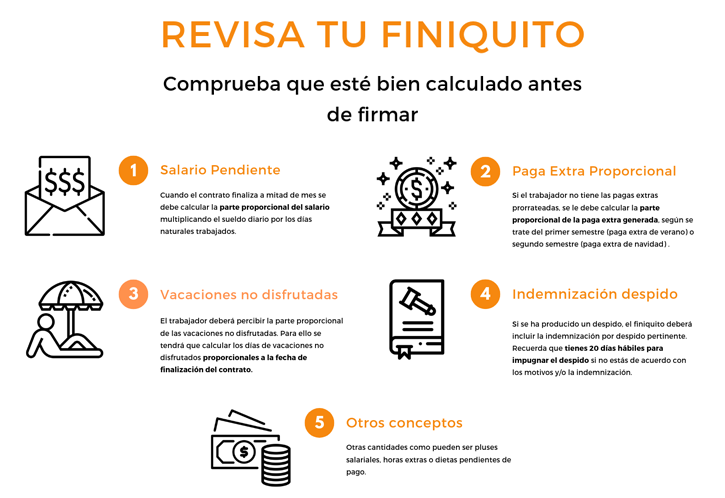 Denunciar el Impago del Finiquito: 9 Pasos y Plazos a Saber ...