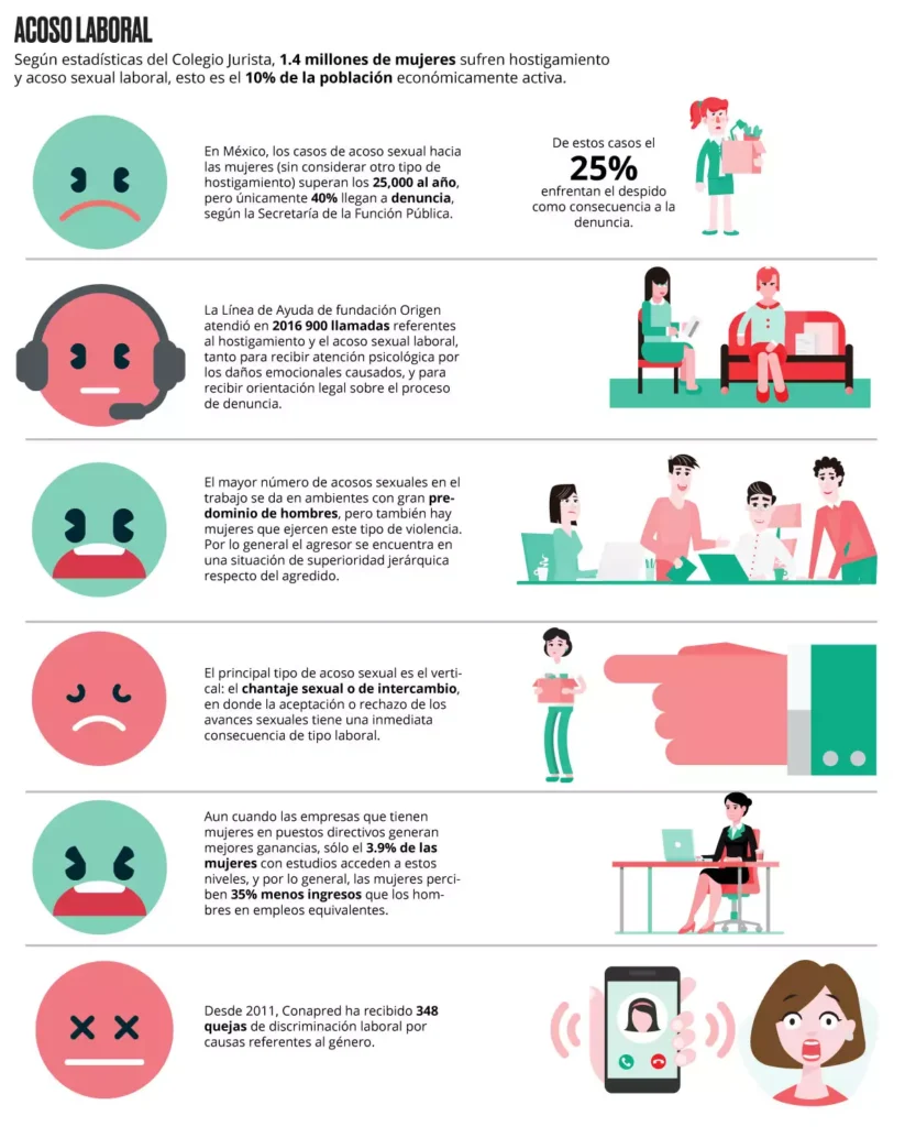 Qué hacer si sufres acoso laboral o mobbing 1 Qué puedes hacer si sufres acoso laboral?