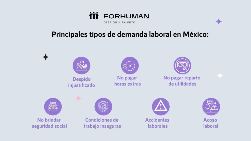 ¿Qué tipos de demandas existen en México? 1 Tipos de demandas laborales que pueden acabar con tu empresa ...